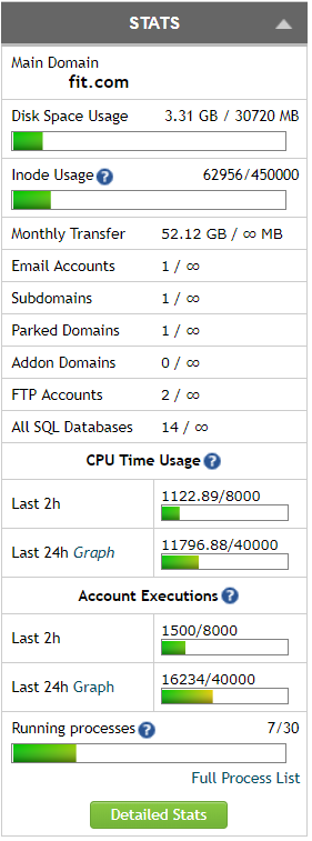 Unlimited Hosting Plans Limitations